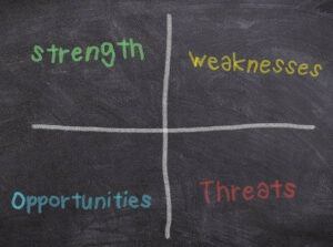 SWOT analysis in project management