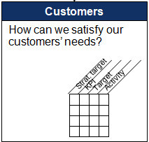 balanced scorecard customers' perspective