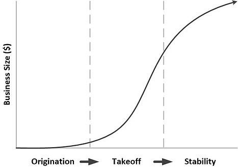 power progression graph