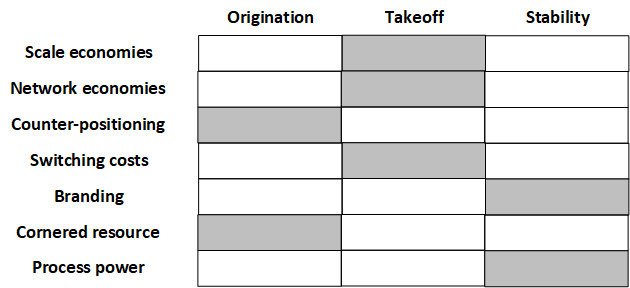 power progression grid