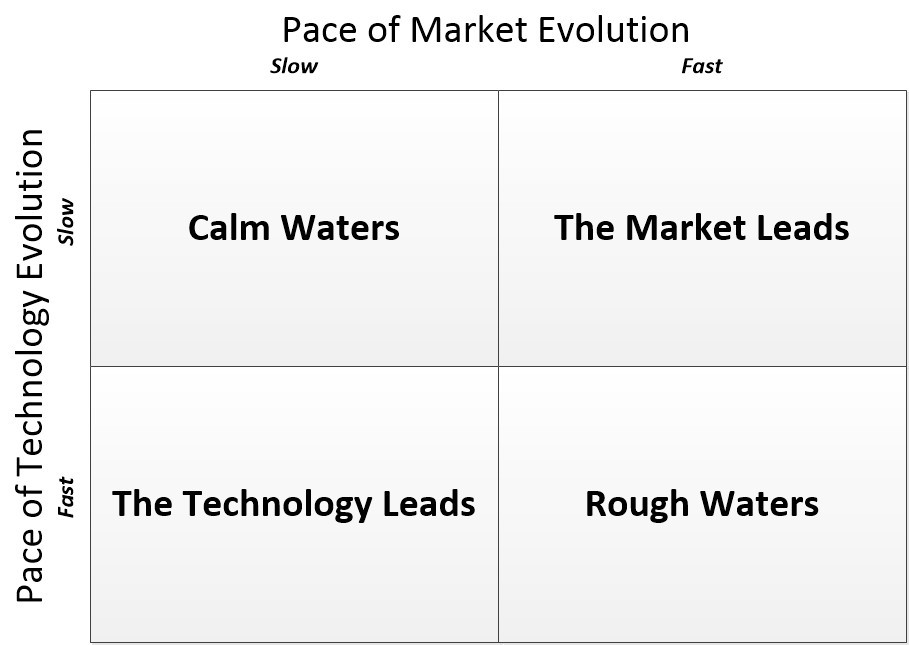 first mover advantage theory
