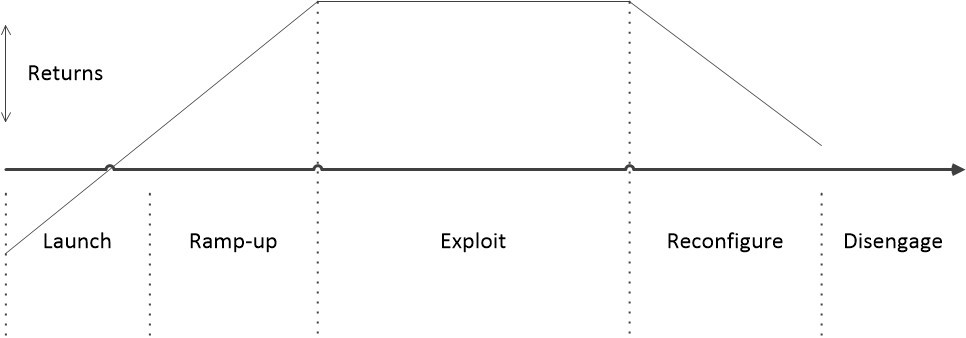 strategic agility competency