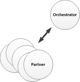 orchestrator - partner relationship