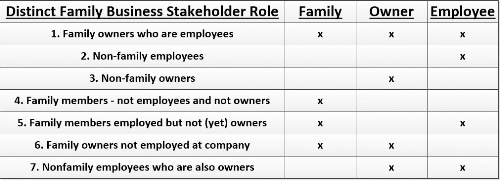 Stakeholder Management Matrix