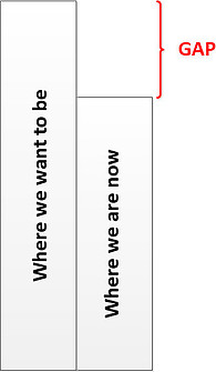 gap analysis diagram