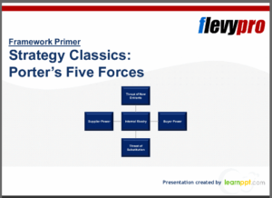 flevy Porter Five Forces