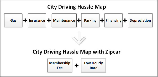 Hassle Map example