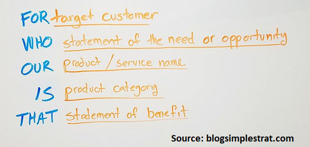 Value Proposition of the Business Model Canvas A PM View