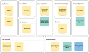 Lucid template - Business Model Canvas