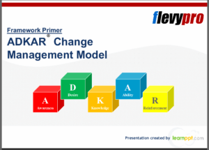 flevy ADKAR Change Management Model