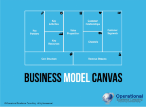 flevy Business Model Canvas 140-slides