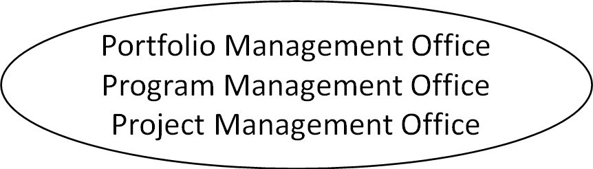 Project Management Office definition