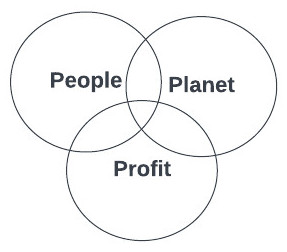 people planet profit model