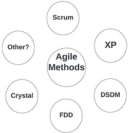agile methods list