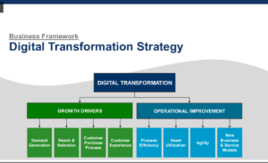 flevy digital transformation strategy