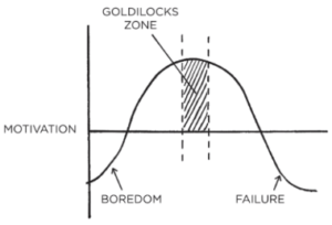 Managing Strategic Projects and the Goldilocks Rule