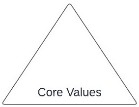 business core values examples