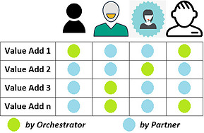 ecosystem strategy