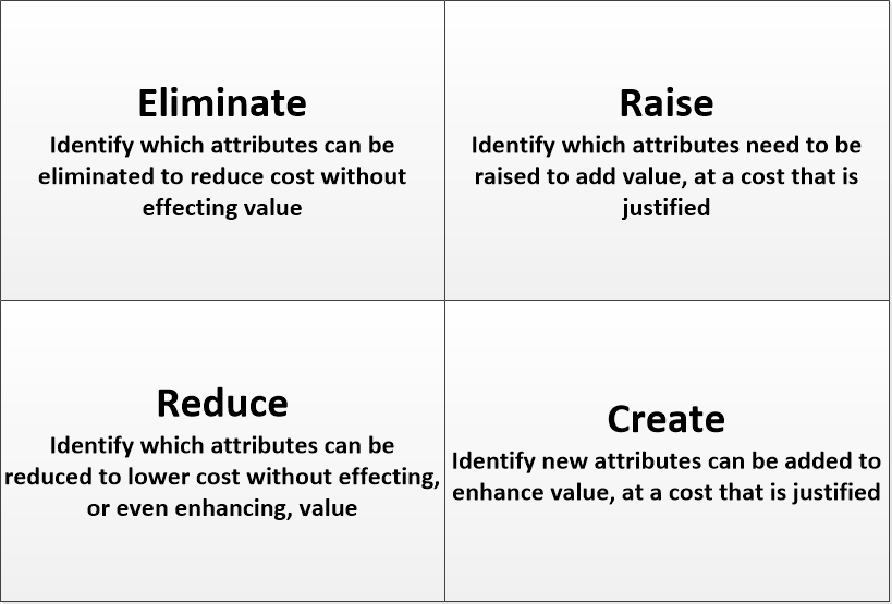 Four Actions Framework