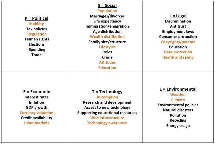 example of PESTLE analysis in project management