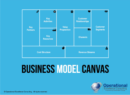 Customer Relationships in the Business Model Canvas