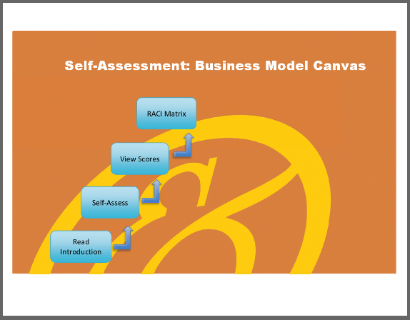 Business Model Canvas Key Partners For Strategic PM’s