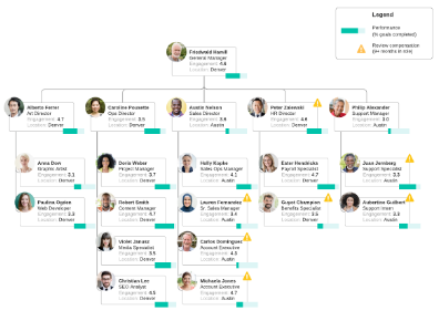 Strategy, How to Write a Project Charter, and ChatGPT